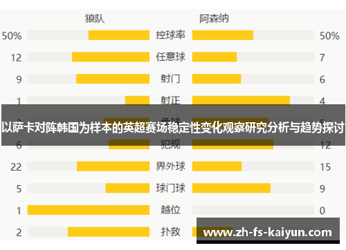 以萨卡对阵韩国为样本的英超赛场稳定性变化观察研究分析与趋势探讨