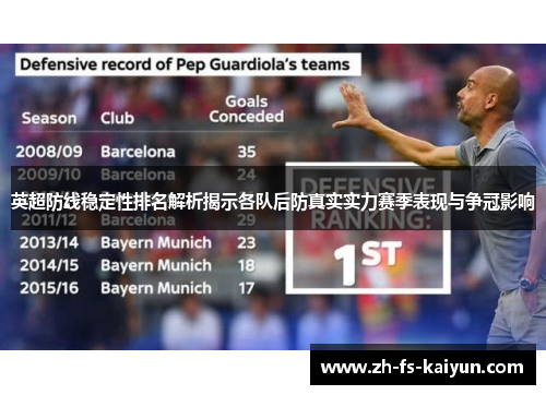 英超防线稳定性排名解析揭示各队后防真实实力赛季表现与争冠影响