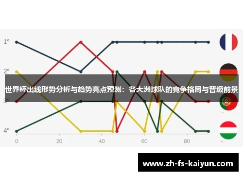 世界杯出线形势分析与趋势亮点预测：各大洲球队的竞争格局与晋级前景