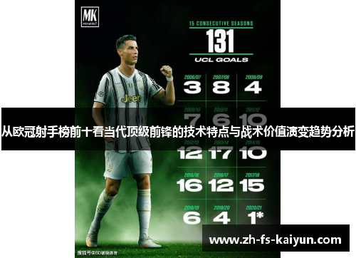 从欧冠射手榜前十看当代顶级前锋的技术特点与战术价值演变趋势分析 从欧冠射手榜前十看当代顶级前锋的技术特点与战术价值演变趋势分析