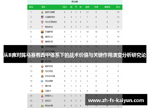 从B席对阵马赛看西甲体系下的战术价值与关键作用演变分析研究论