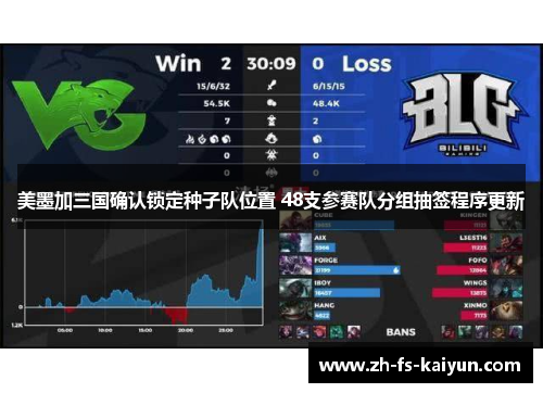 美墨加三国确认锁定种子队位置 48支参赛队分组抽签程序更新