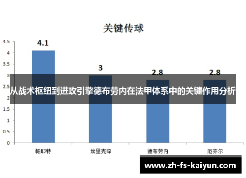 从战术枢纽到进攻引擎德布劳内在法甲体系中的关键作用分析
