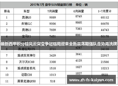 最新西甲积分榜风云突变争冠格局迎来全新震荡期强队走势再洗牌