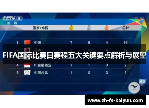 FIFA国际比赛日赛程五大关键要点解析与展望