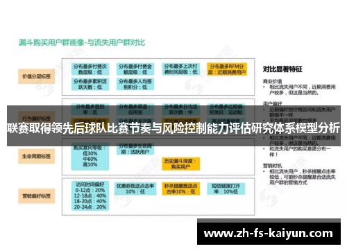 联赛取得领先后球队比赛节奏与风险控制能力评估研究体系模型分析 联赛取得领先后球队比赛节奏与风险控制能力评估研究体系模型分析