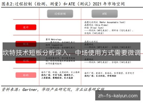 坎特技术短板分析深入，中场使用方式需要微调